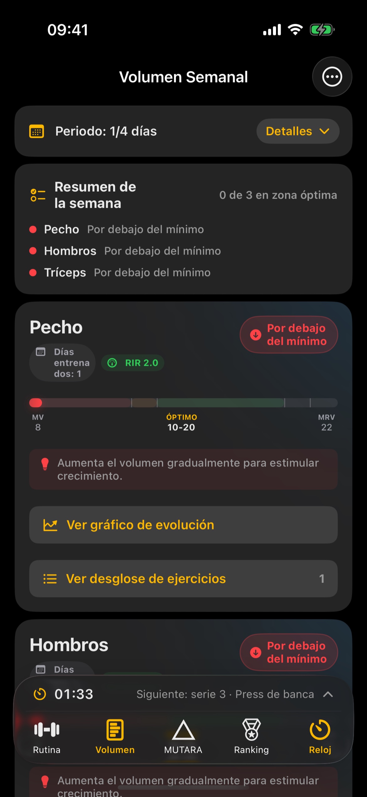 Volumen semanal